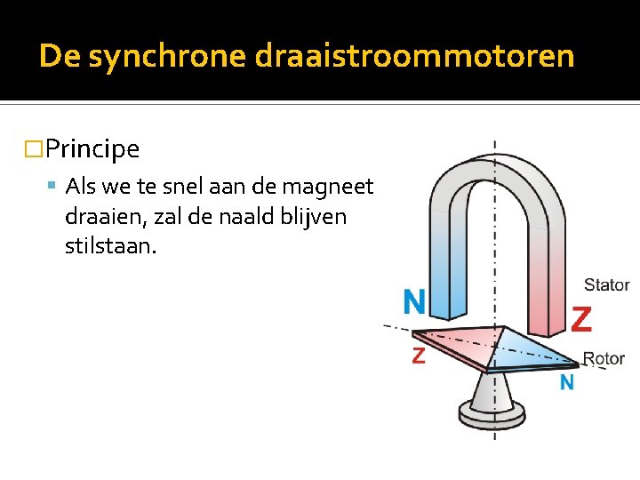 De synchrone draaistroommotoren �Principe Als we te snel aan de magneet draaien, zal de