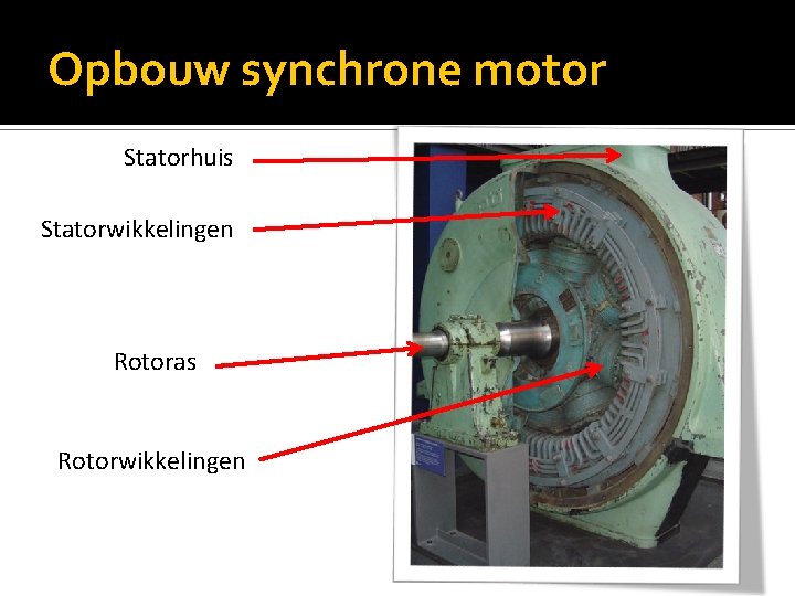 Opbouw synchrone motor Statorhuis Statorwikkelingen Rotoras Rotorwikkelingen 