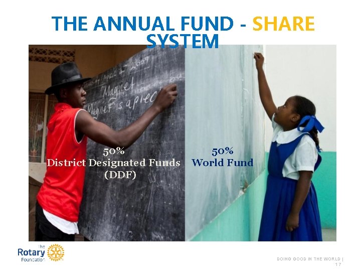 THE ANNUAL FUND - SHARE SYSTEM 50% District Designated Funds (DDF) 50% World Fund