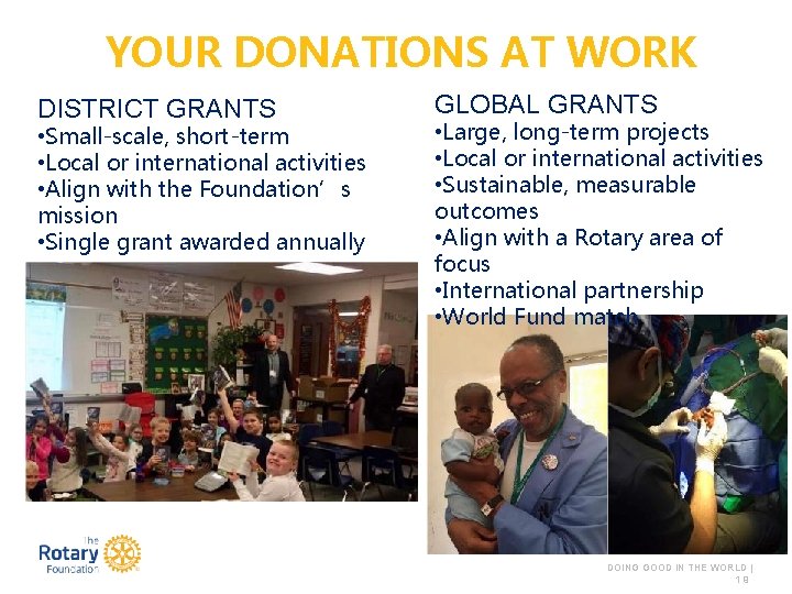 YOUR DONATIONS AT WORK DISTRICT GRANTS • Small-scale, short-term • Local or international activities