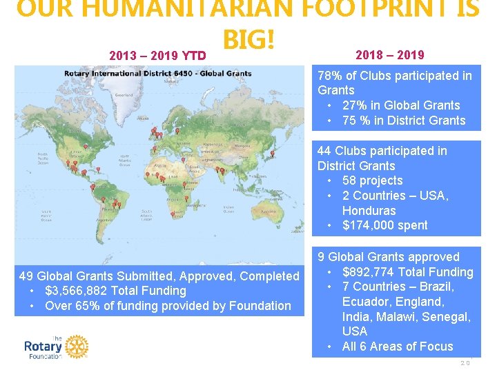 OUR HUMANITARIAN FOOTPRINT IS BIG! 2018 – 2019 2013 – 2019 YTD 78% of