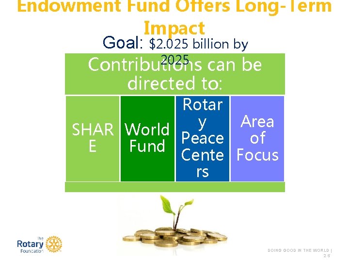 Endowment Fund Offers Long-Term ENDOWMENT FUND Impact Goal: $2. 025 billion by 2025 can