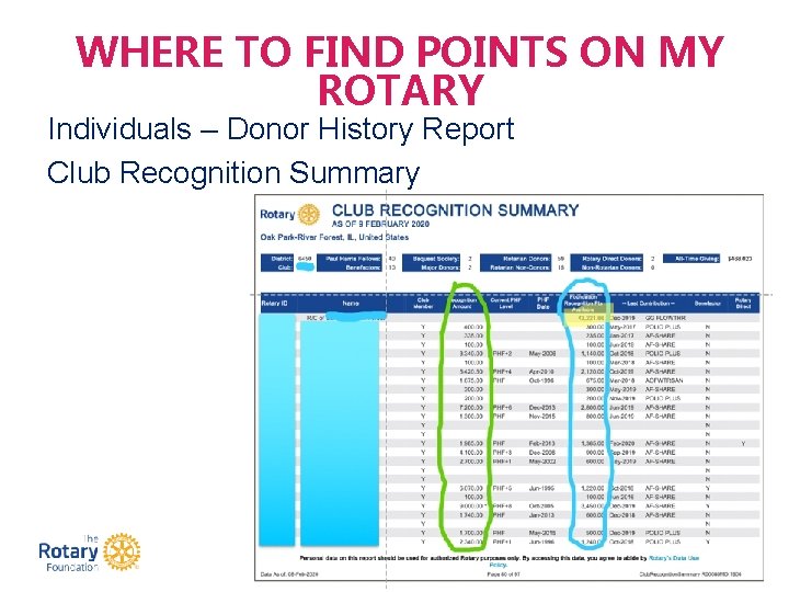 WHERE TO FIND POINTS ON MY ROTARY Individuals – Donor History Report Club Recognition