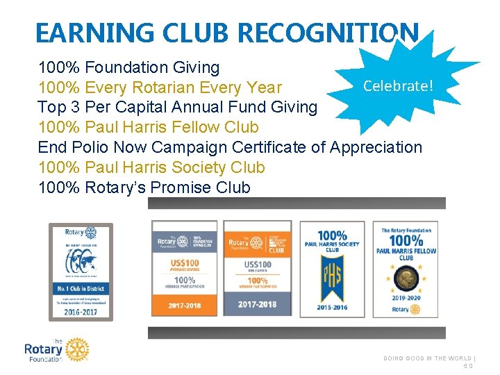 EARNING CLUB RECOGNITION 100% Foundation Giving Celebrate! 100% Every Rotarian Every Year Top 3