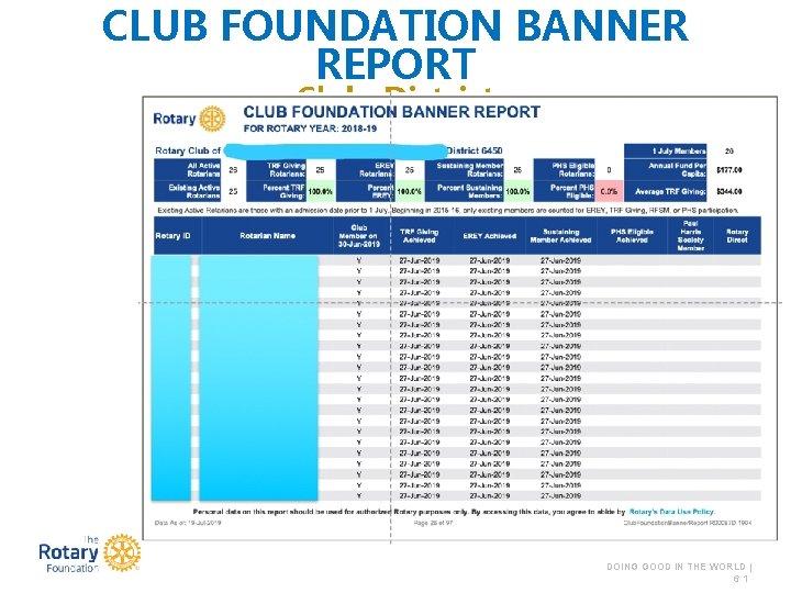 CLUB FOUNDATION BANNER REPORT Club, District DOING GOOD IN THE WORLD | 61 