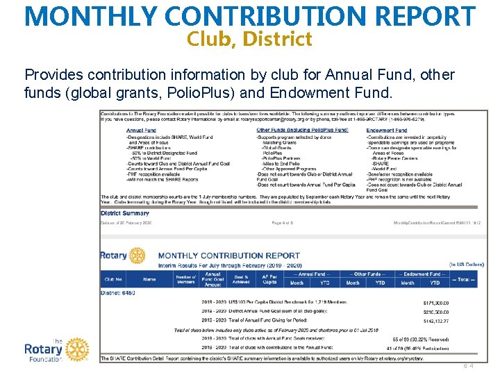 MONTHLY CONTRIBUTION REPORT Club, District Provides contribution information by club for Annual Fund, other