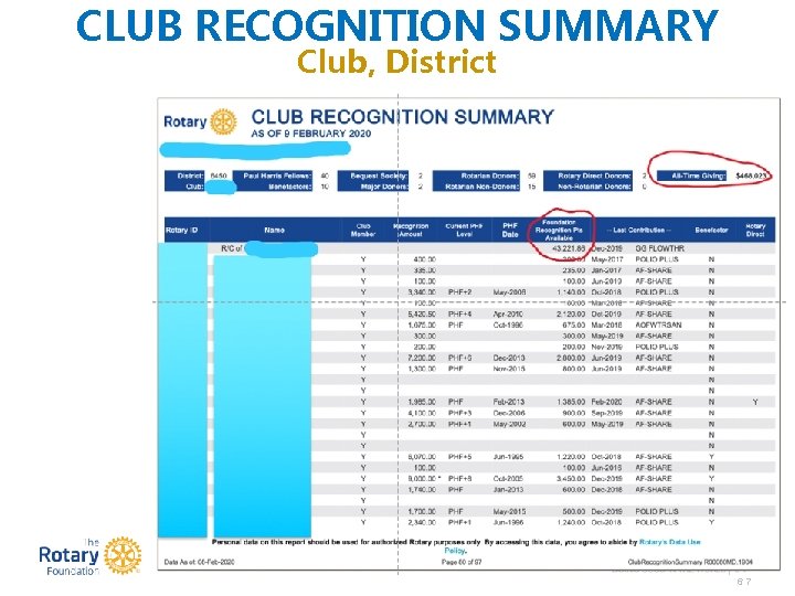 CLUB RECOGNITION SUMMARY Club, District DOING GOOD IN THE WORLD | 67 