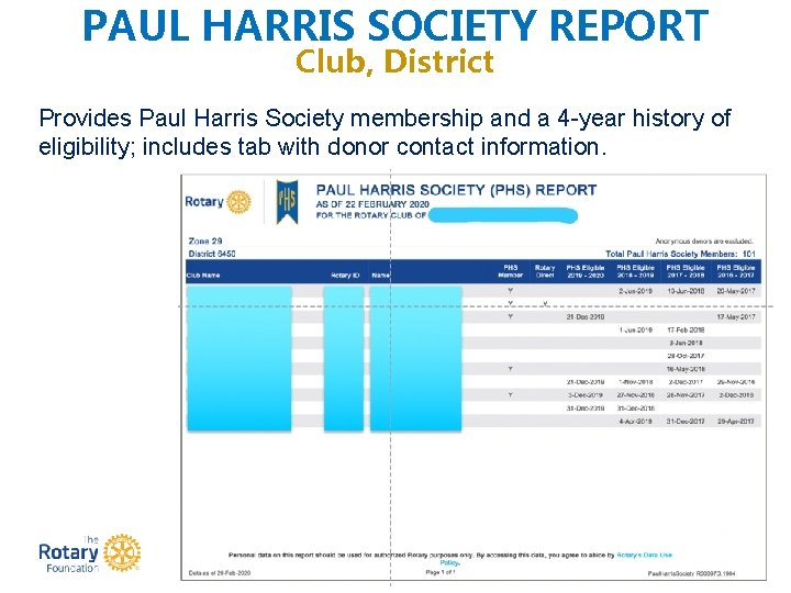 PAUL HARRIS SOCIETY REPORT Club, District Provides Paul Harris Society membership and a 4