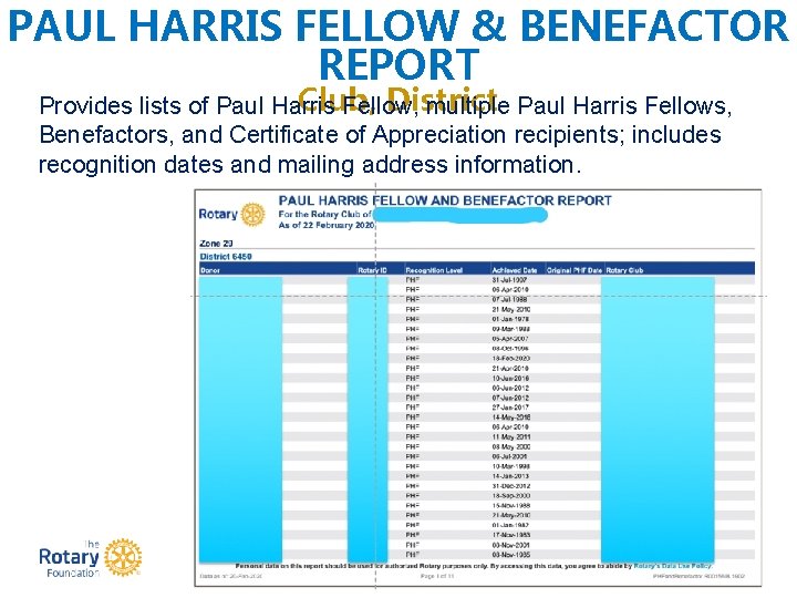 PAUL HARRIS FELLOW & BENEFACTOR REPORT Club, District Provides lists of Paul Harris Fellow,