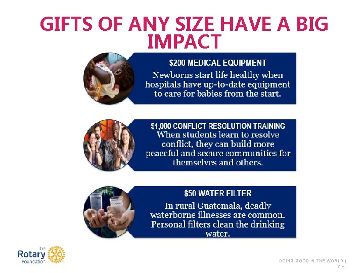 GIFTS OF ANY SIZE HAVE A BIG IMPACT DOING GOOD IN THE WORLD |