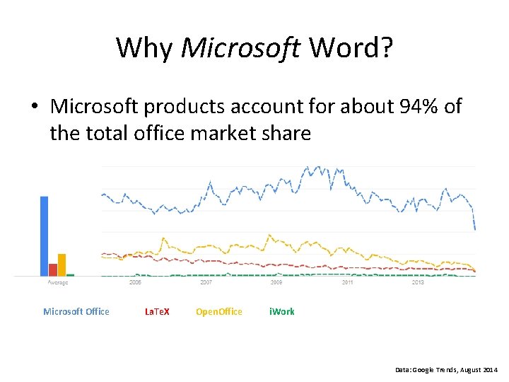 Why Microsoft Word? • Microsoft products account for about 94% of the total office