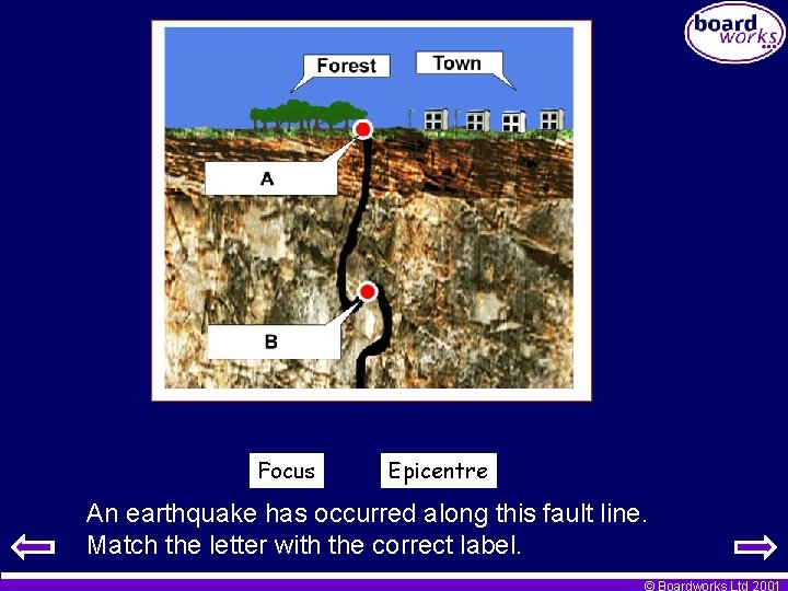 Focus Epicentre An earthquake has occurred along this fault line. Match the letter with