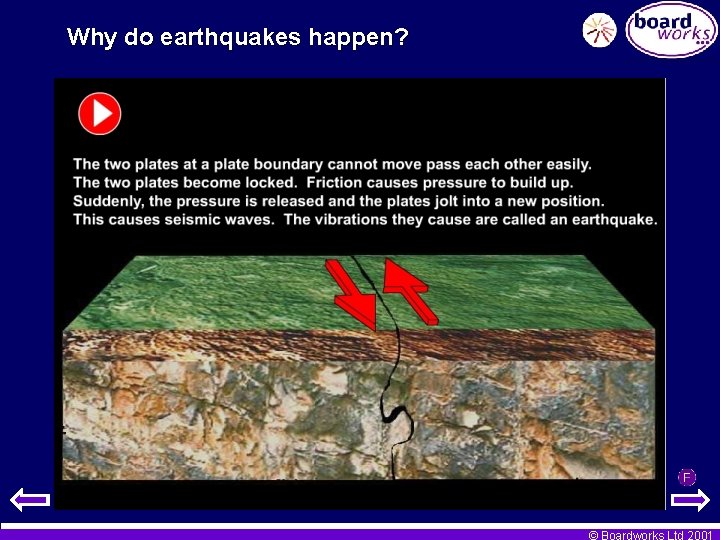 Why do earthquakes happen? © Boardworks Ltd 2001 