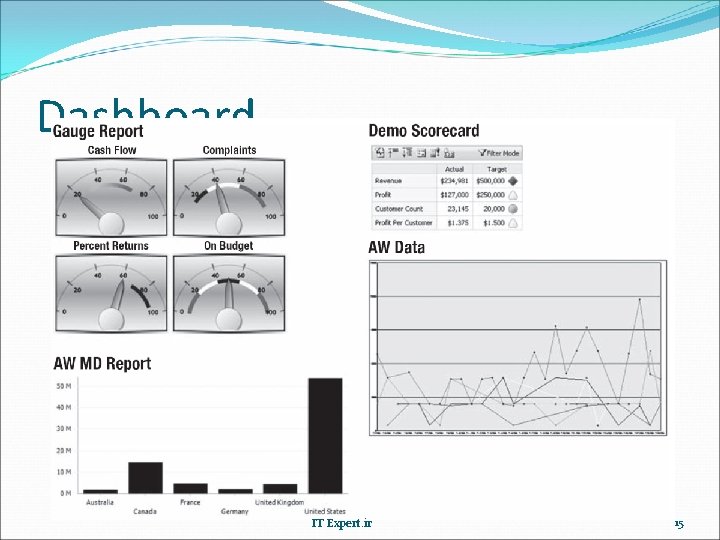 Dashboard IT Expert. ir 15 