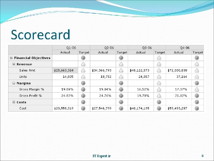 Scorecard IT Expert. ir 6 