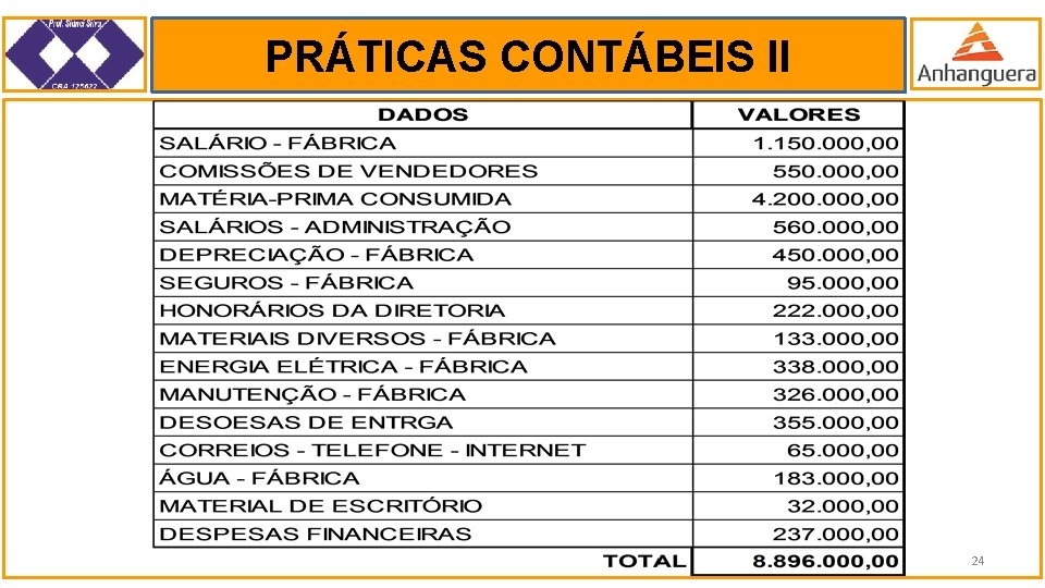 PRÁTICAS CONTÁBEIS II. 24 