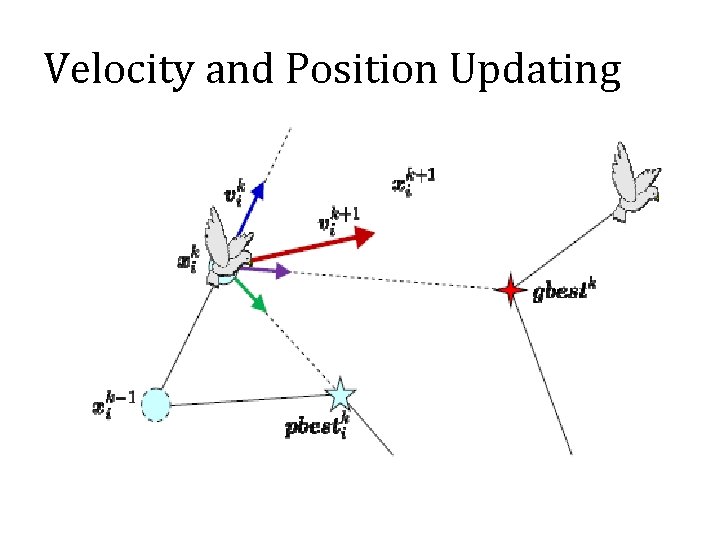 Velocity and Position Updating 