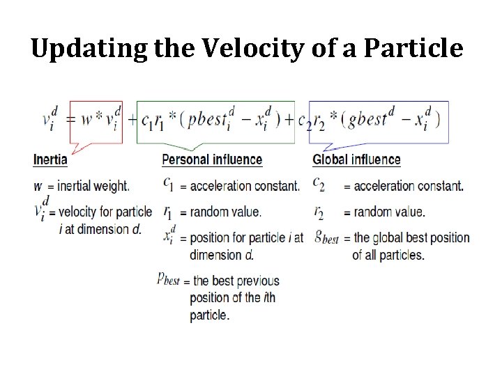 Updating the Velocity of a Particle 