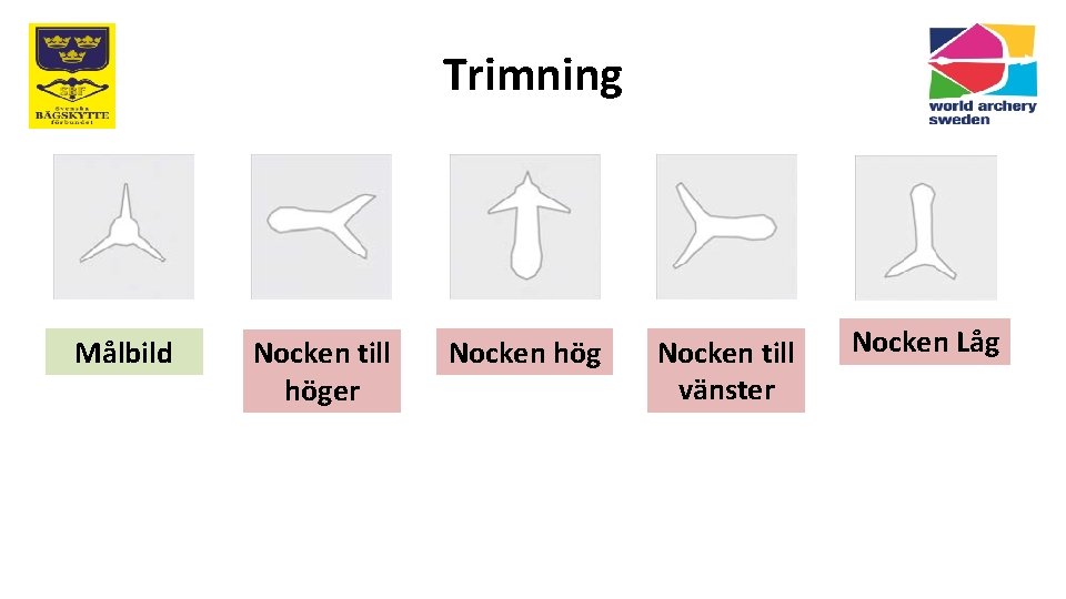 Trimning Målbild Nocken till höger Nocken hög Nocken till vänster Nocken Låg 