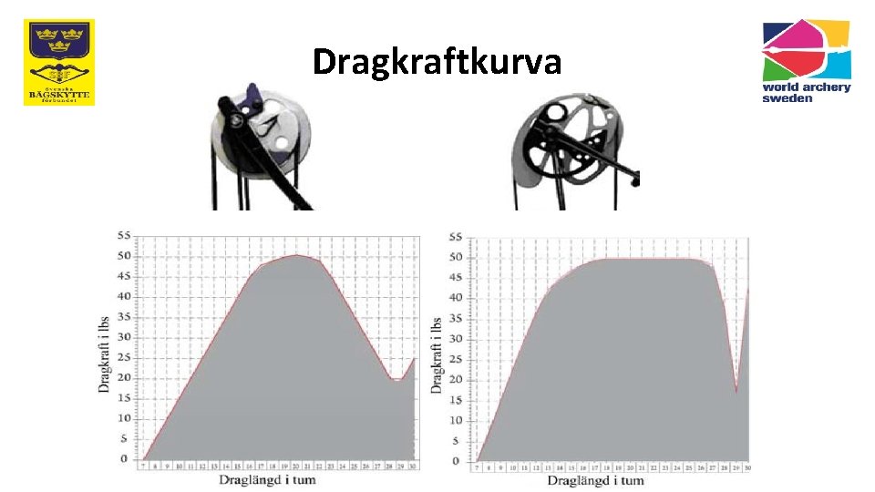 Dragkraftkurva 