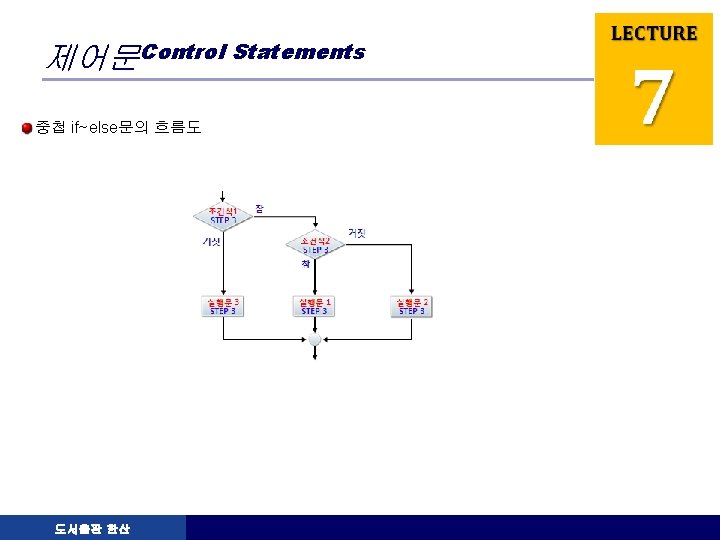 제어문Control Statements 중첩 if~else문의 흐름도 도서출판 한산 LOGO 