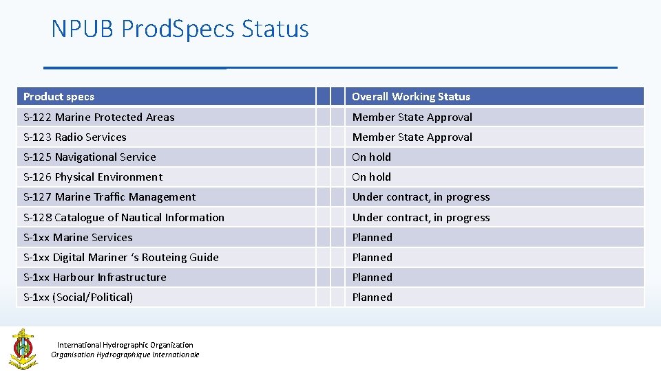 NPUB Prod. Specs Status Product specs Overall Working Status S-122 Marine Protected Areas Member