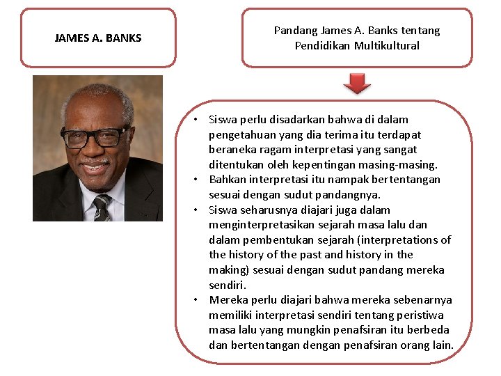 JAMES A. BANKS Pandang James A. Banks tentang Pendidikan Multikultural • Siswa perlu disadarkan JAMES A. BANKS Pandang James A. Banks tentang Pendidikan Multikultural • Siswa perlu disadarkan