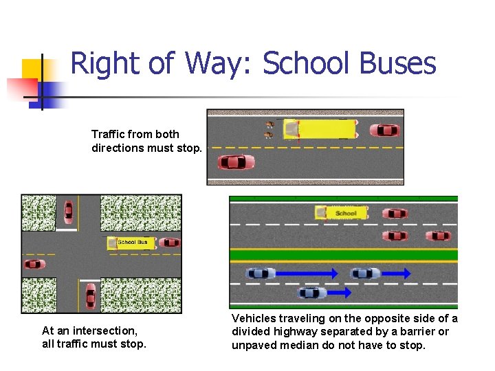 Right of Way: School Buses Traffic from both directions must stop. At an intersection,