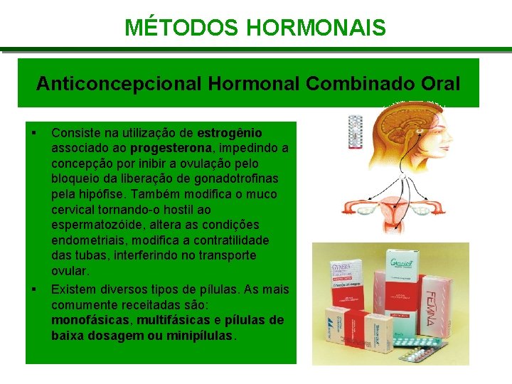 MÉTODOS HORMONAIS Anticoncepcional Hormonal Combinado Oral Consiste na utilização de estrogênio associado ao progesterona,