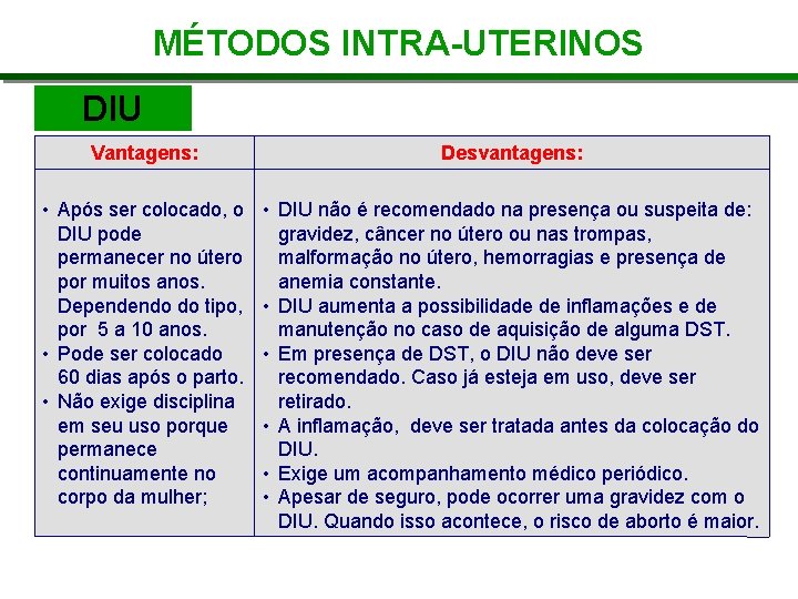 MÉTODOS INTRA-UTERINOS DIU Vantagens: Desvantagens: • Após ser colocado, o DIU pode permanecer no