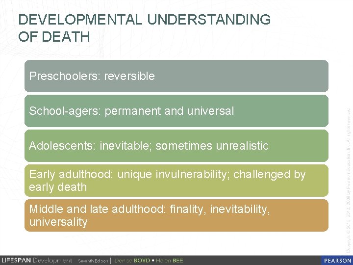 DEVELOPMENTAL UNDERSTANDING OF DEATH Preschoolers: reversible School-agers: permanent and universal Adolescents: inevitable; sometimes unrealistic