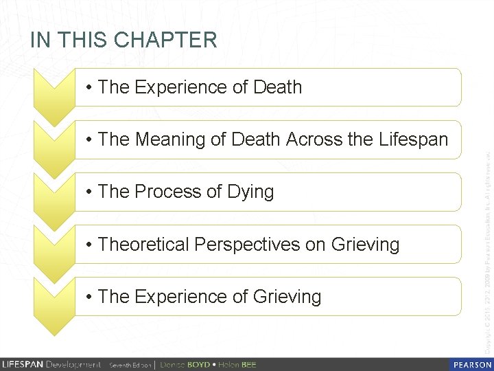 IN THIS CHAPTER • The Experience of Death • The Meaning of Death Across