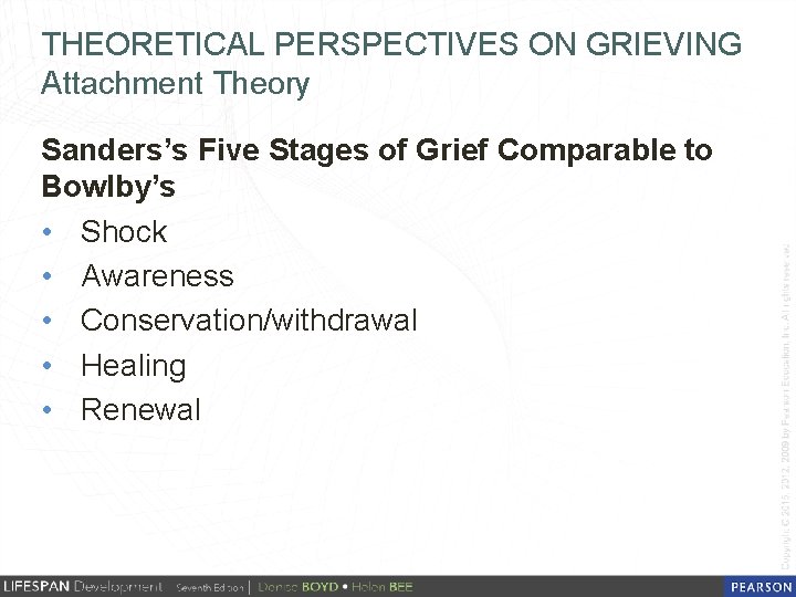THEORETICAL PERSPECTIVES ON GRIEVING Attachment Theory Sanders’s Five Stages of Grief Comparable to Bowlby’s