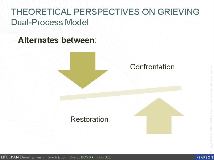THEORETICAL PERSPECTIVES ON GRIEVING Dual-Process Model Alternates between: Confrontation Restoration 