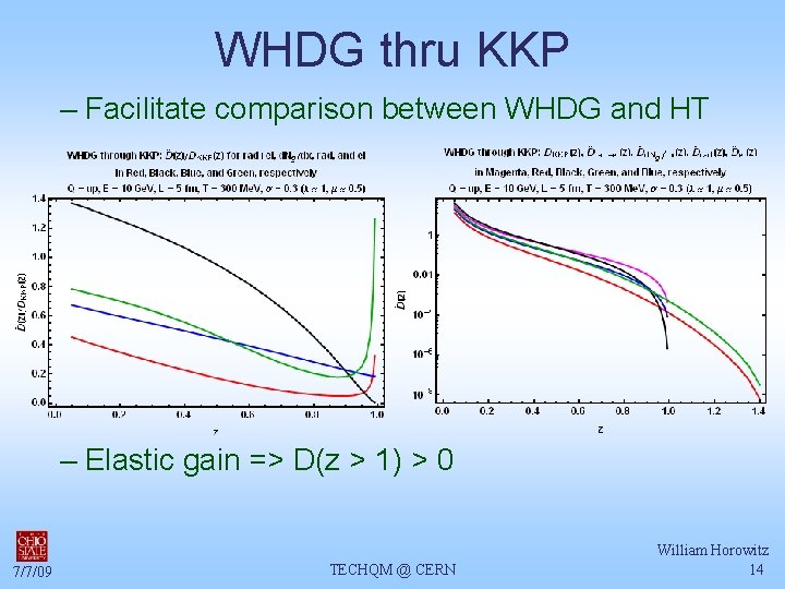 WHDG thru KKP – Facilitate comparison between WHDG and HT – Elastic gain =>