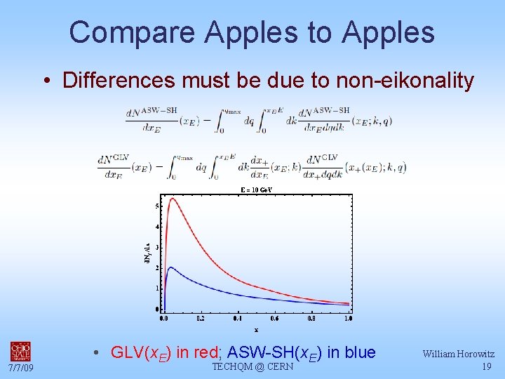 Compare Apples to Apples • Differences must be due to non-eikonality 7/7/09 • GLV(x.