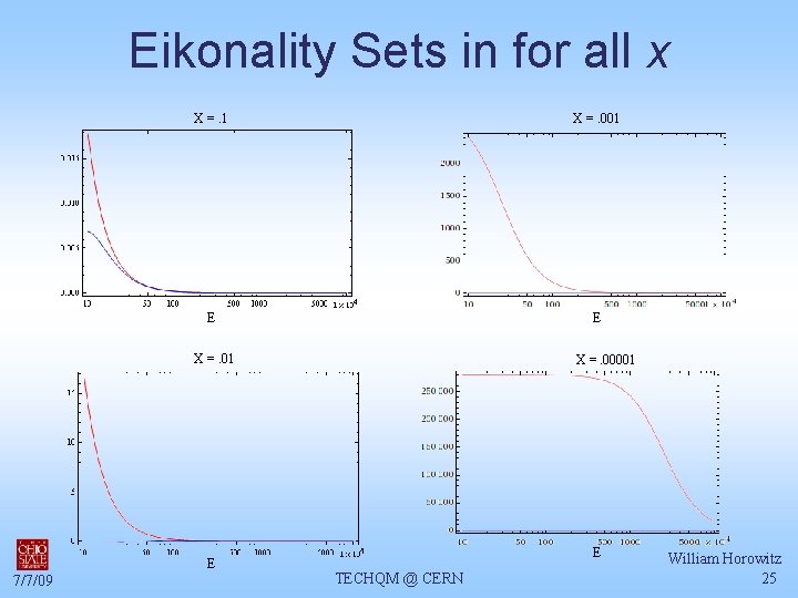 Eikonality Sets in for all x X =. 1 X =. 001 E E