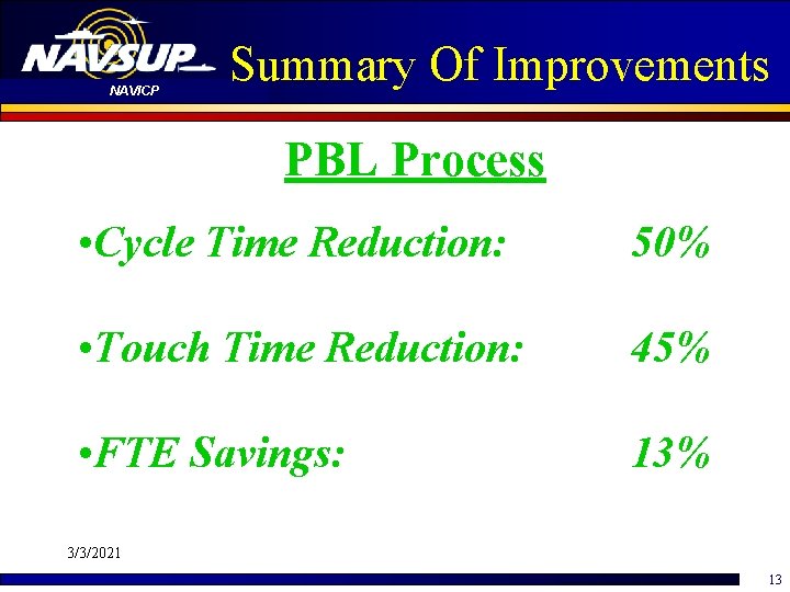 NAVICP Summary Of Improvements PBL Process • Cycle Time Reduction: 50% • Touch Time