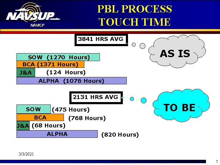 PBL PROCESS TOUCH TIME NAVICP 3841 HRS AVG AS IS SOW (1270 Hours) BCA