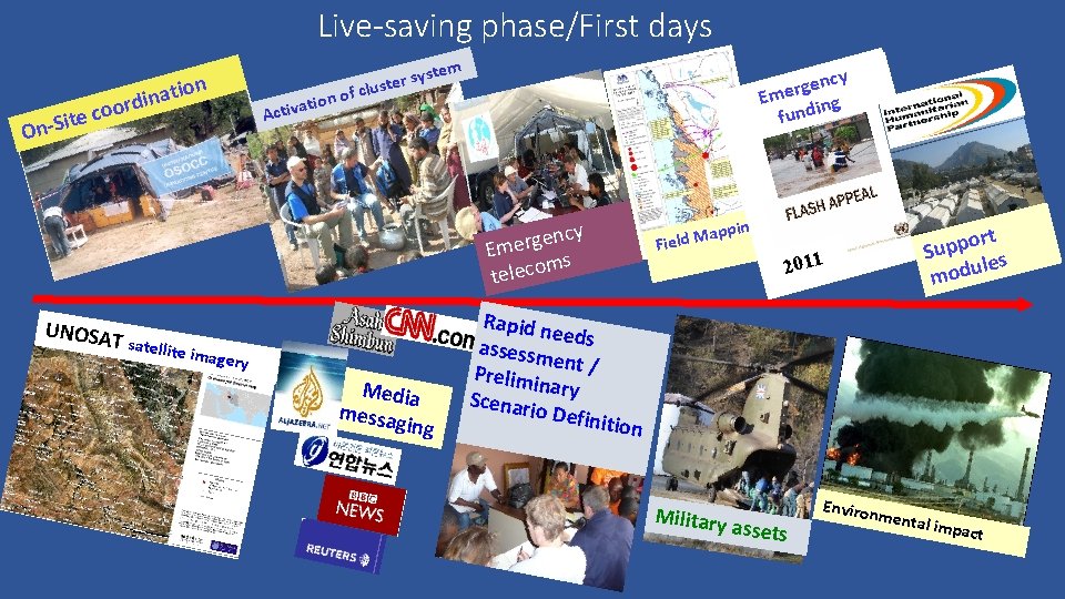 Live-saving phase/First days n o i t a n i rd o o c