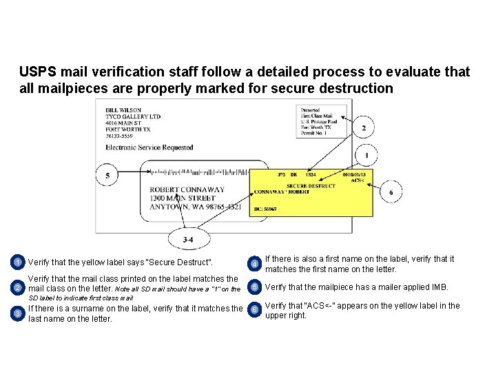 USPS mail verification staff follow a detailed process to evaluate that all mailpieces are