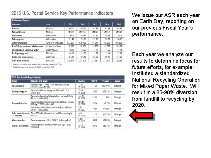 We issue our ASR each year on Earth Day, reporting on our previous Fiscal
