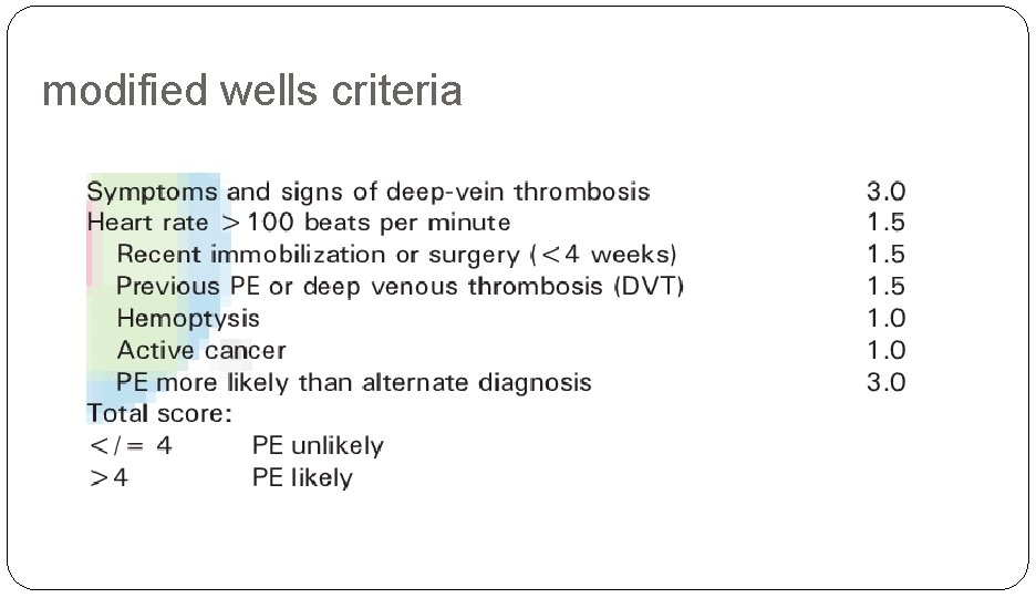 modified wells criteria 