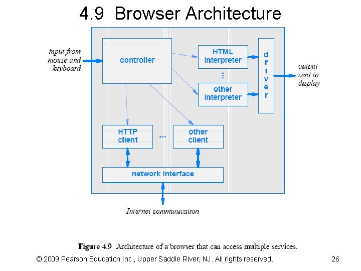 4. 9 Browser Architecture © 2009 Pearson Education Inc. , Upper Saddle River, NJ.