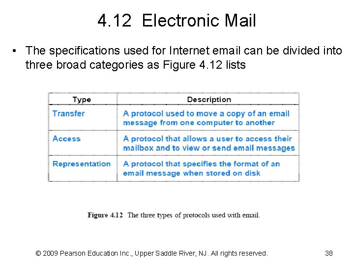 4. 12 Electronic Mail • The specifications used for Internet email can be divided