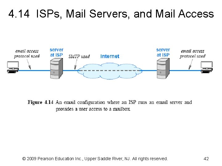 4. 14 ISPs, Mail Servers, and Mail Access © 2009 Pearson Education Inc. ,