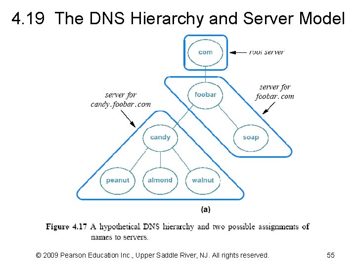 4. 19 The DNS Hierarchy and Server Model © 2009 Pearson Education Inc. ,