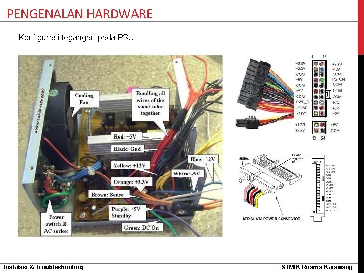 PENGENALAN HARDWARE Konfigurasi tegangan pada PSU Instalasi & Troubleshooting STMIK Rosma Karawang 