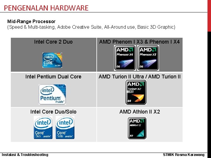 PENGENALAN HARDWARE Mid-Range Processor (Speed & Multi-tasking, Adobe Creative Suite, All-Around use, Basic 3