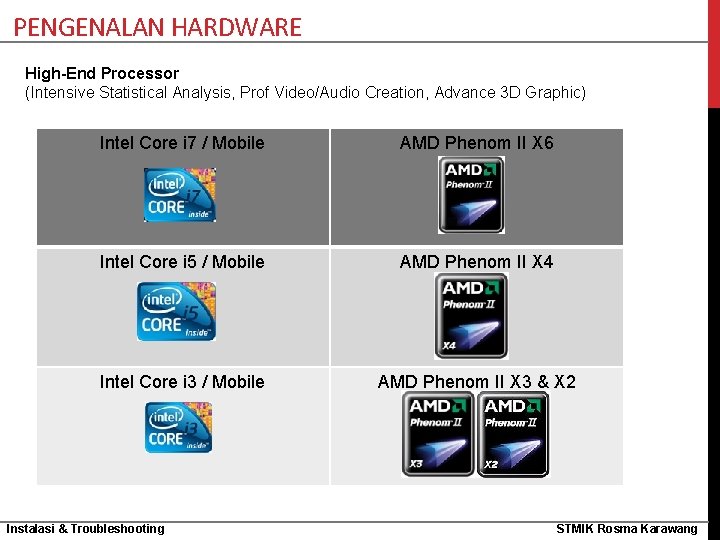 PENGENALAN HARDWARE High-End Processor (Intensive Statistical Analysis, Prof Video/Audio Creation, Advance 3 D Graphic)